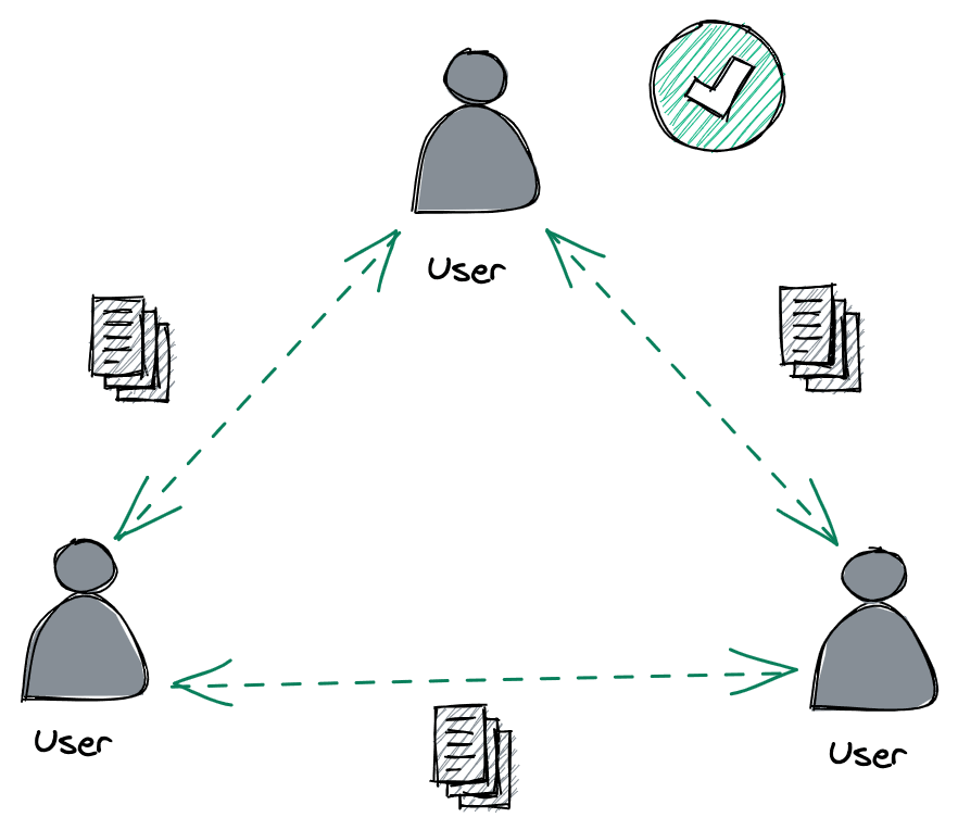 Building a realtime multiplayer game using React & Conflict-free replicated  data types (CRDT) of Yjs.