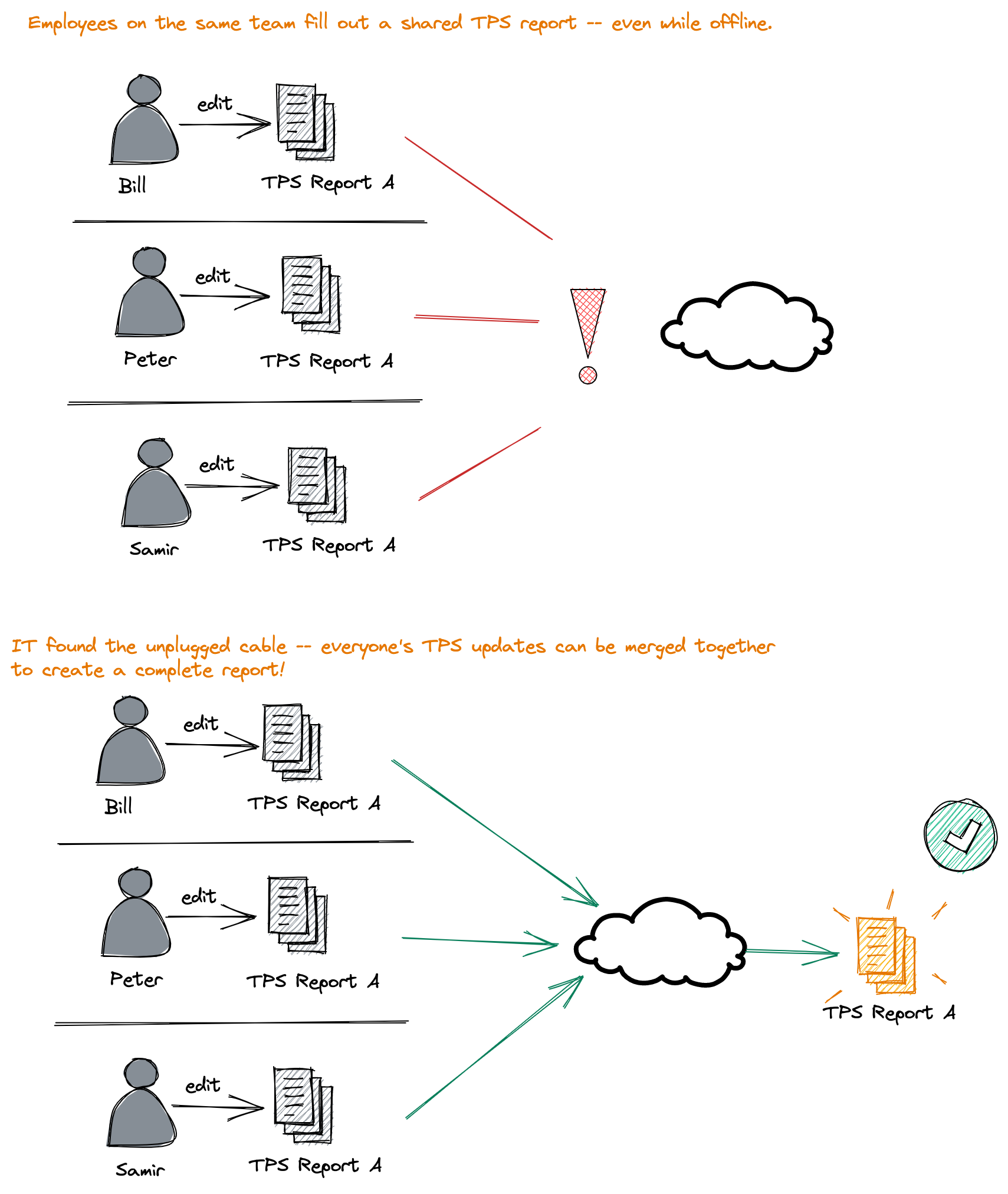 shared-business-doc