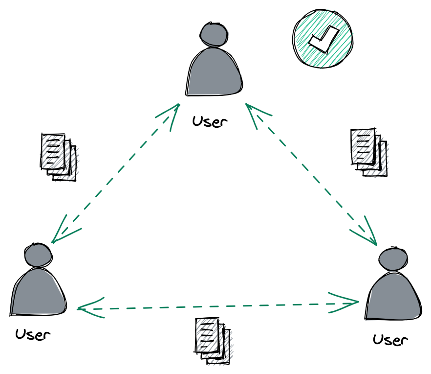 shared-business-doc