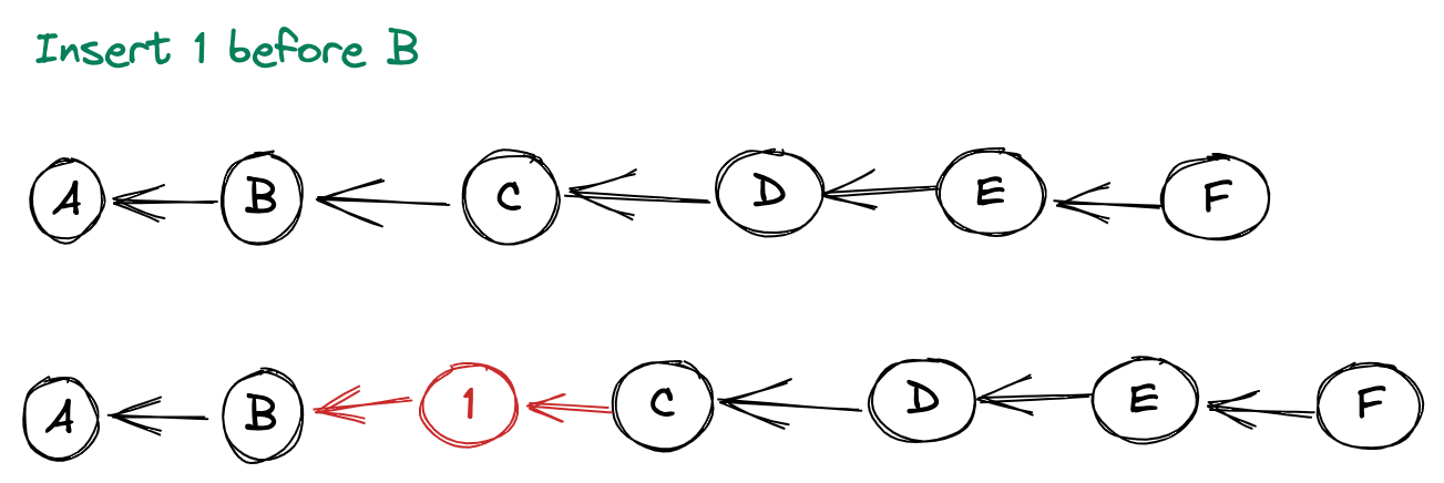 insert-before-b