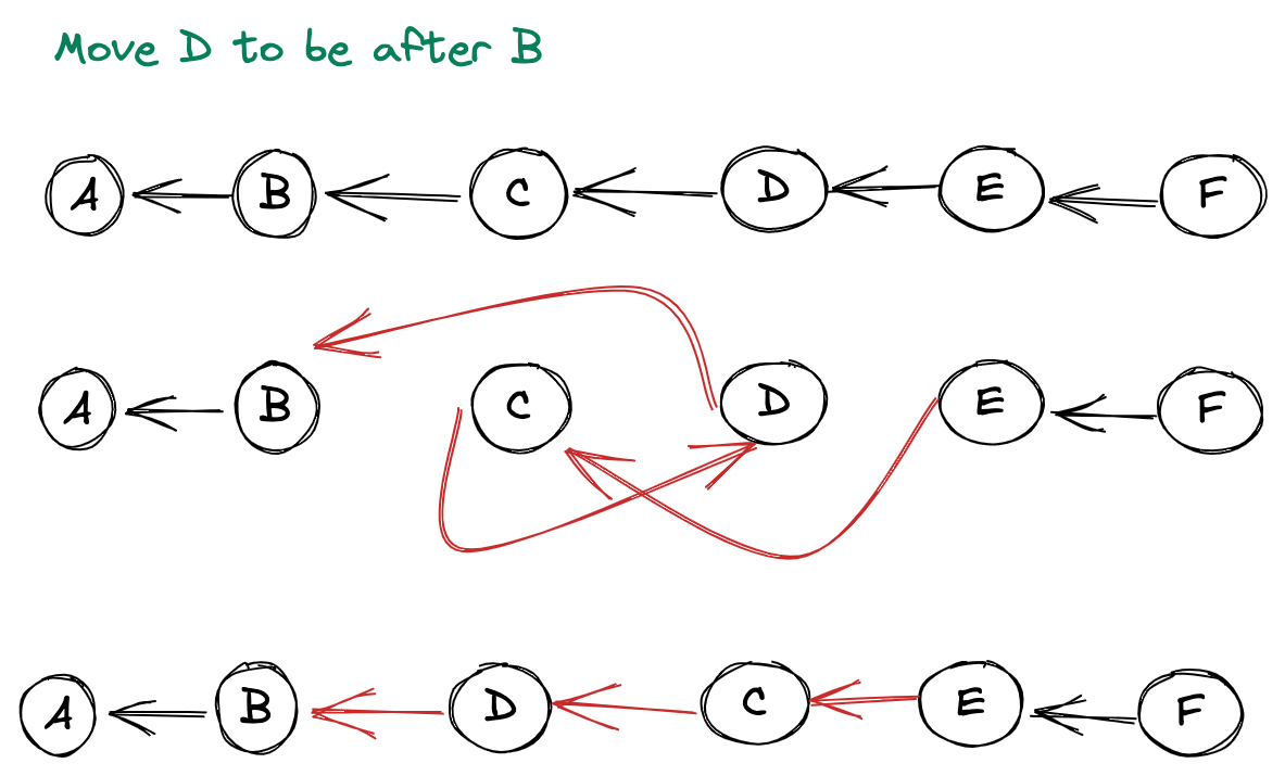 move-d-after-b